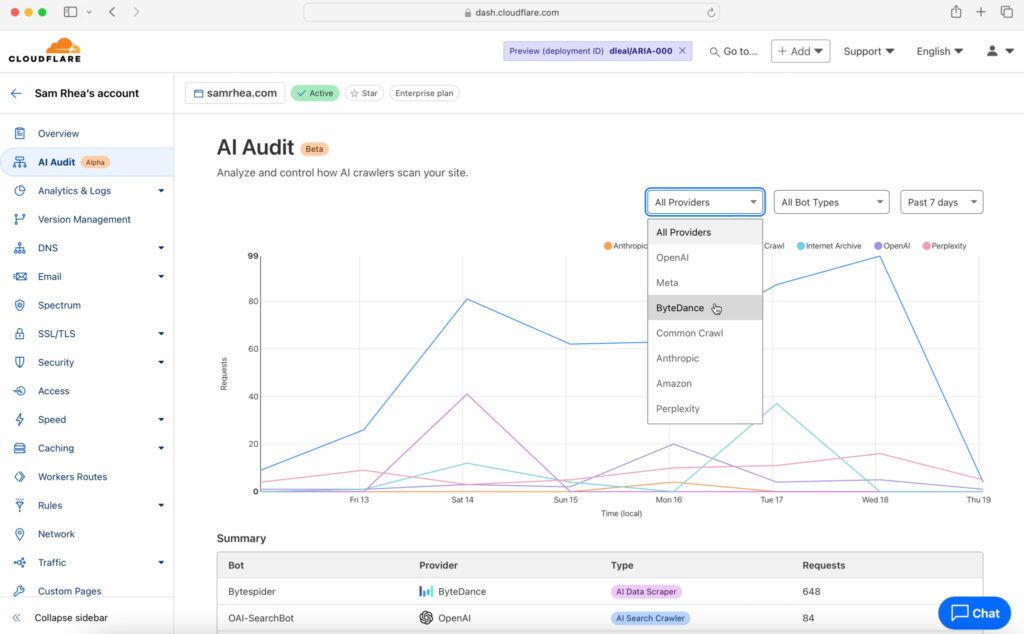 Cloudflare планує запустити інструмент для боротьби з ботами штучного інтелекту