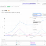 Cloudflare планує запустити інструмент для боротьби з ботами штучного інтелекту